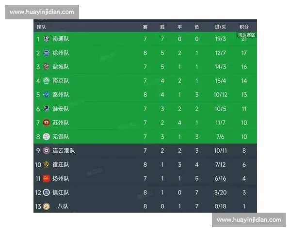 苏超常州再失球陷四连败!解说痛批 “三无球队”:零进球零积分成联赛笑柄 苏超常州再失球陷四连败!解说痛批 “三无球队”:零进球零积分成联赛笑柄