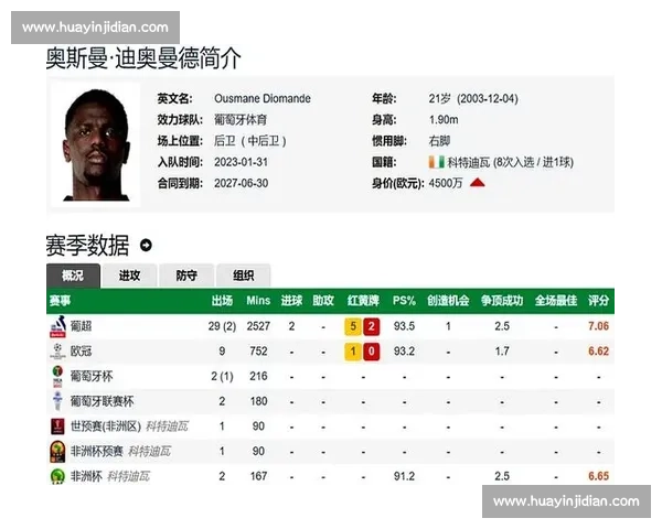 罗马诺：水晶宫与葡体谈判迪奥曼德转会，科特迪瓦中卫铁心登陆英超